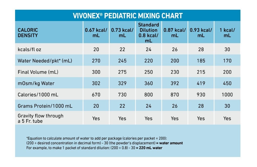 Critical Care (Pediatric) Resources | Nestlé Medical Hub for Healthcare